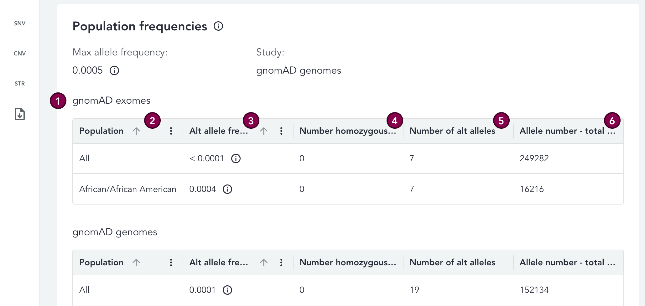 gnomad-exomes-genomes