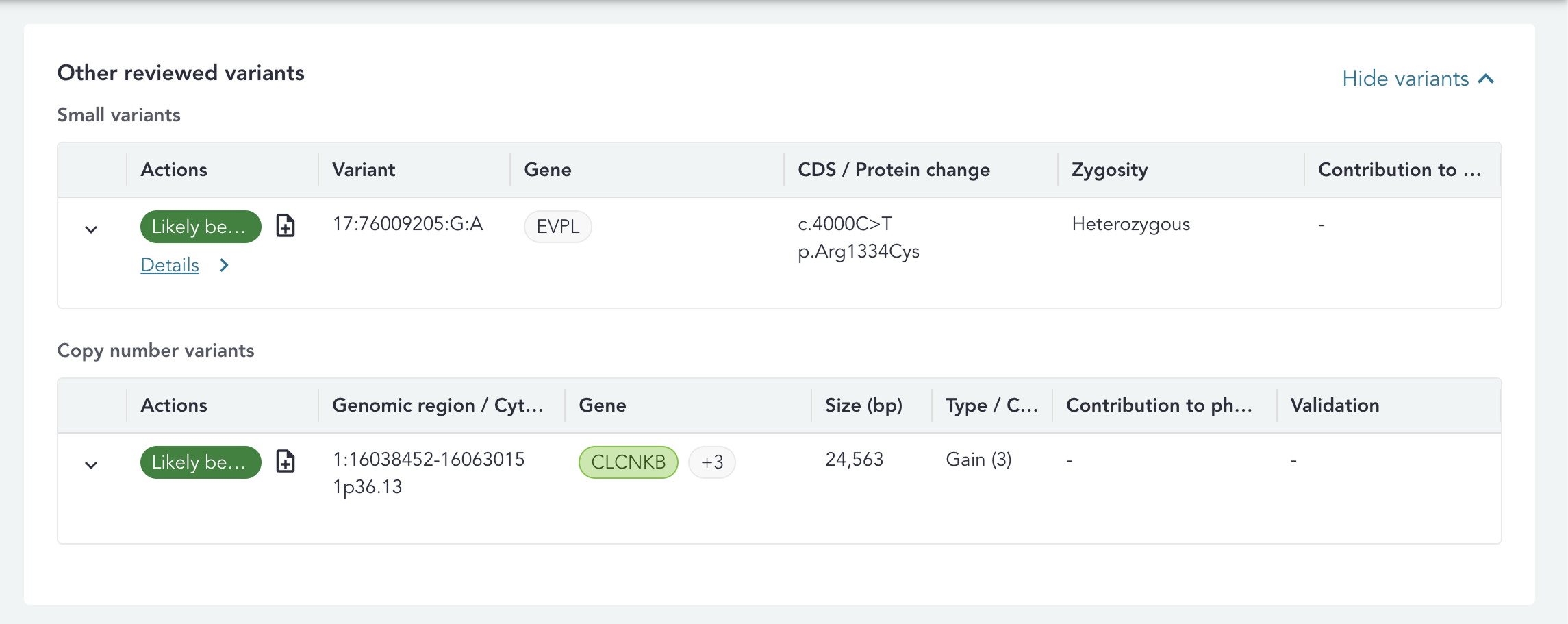 other-reviewed-variants
