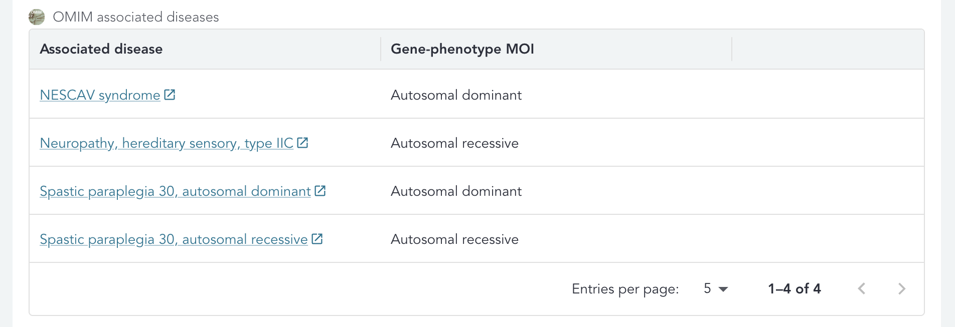 omim-diseases-multiple