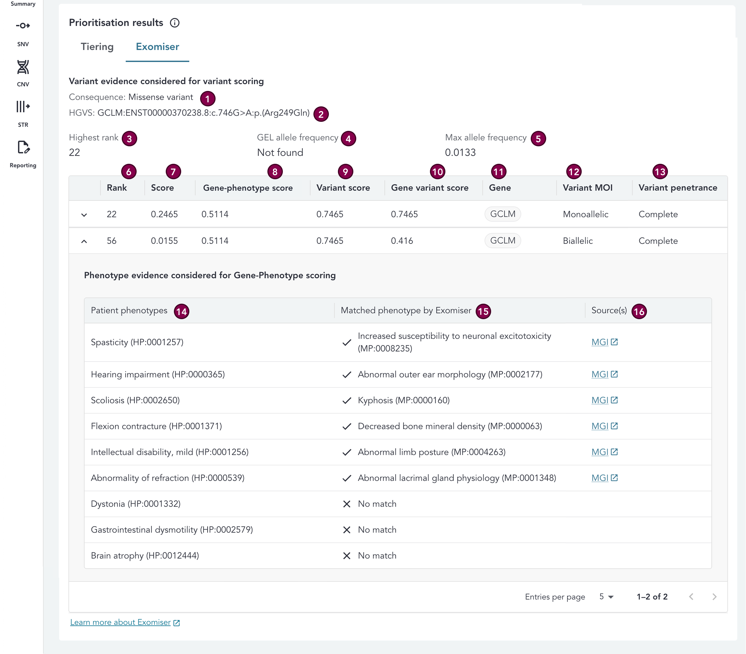 prioritisation-results-exomiser