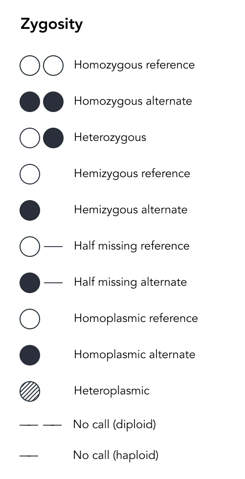 zygosity-visualisation