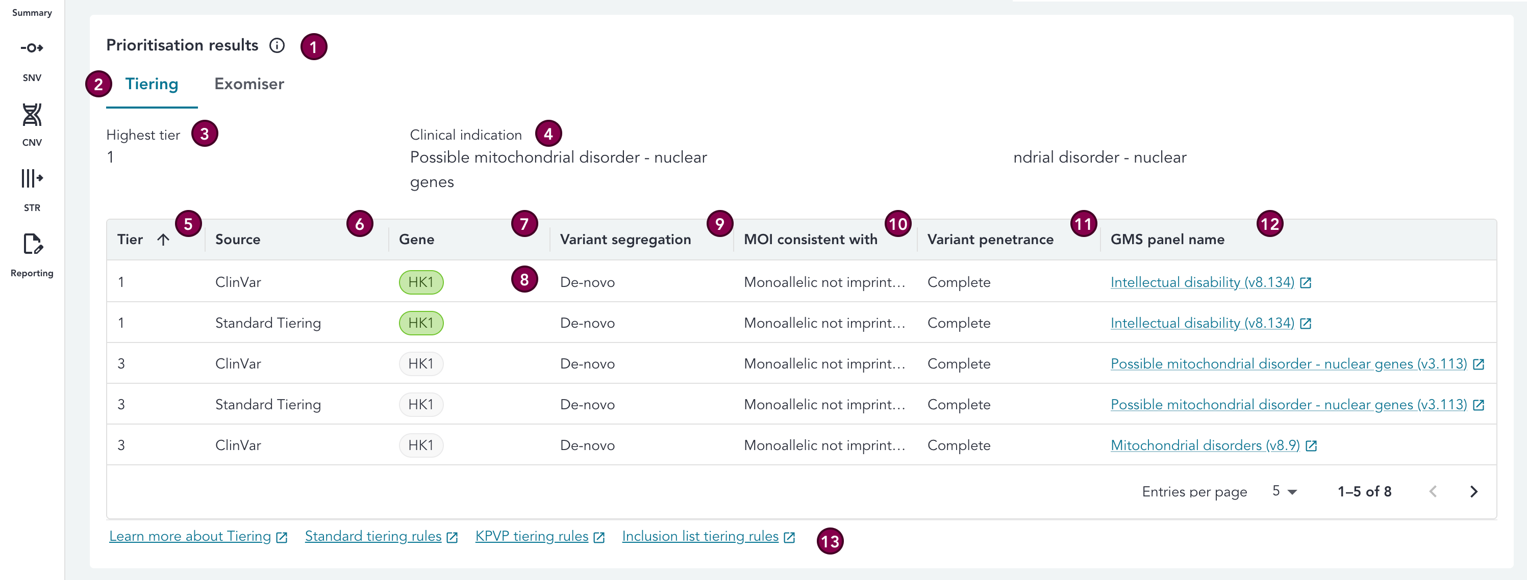 prioritisation-results-tiering