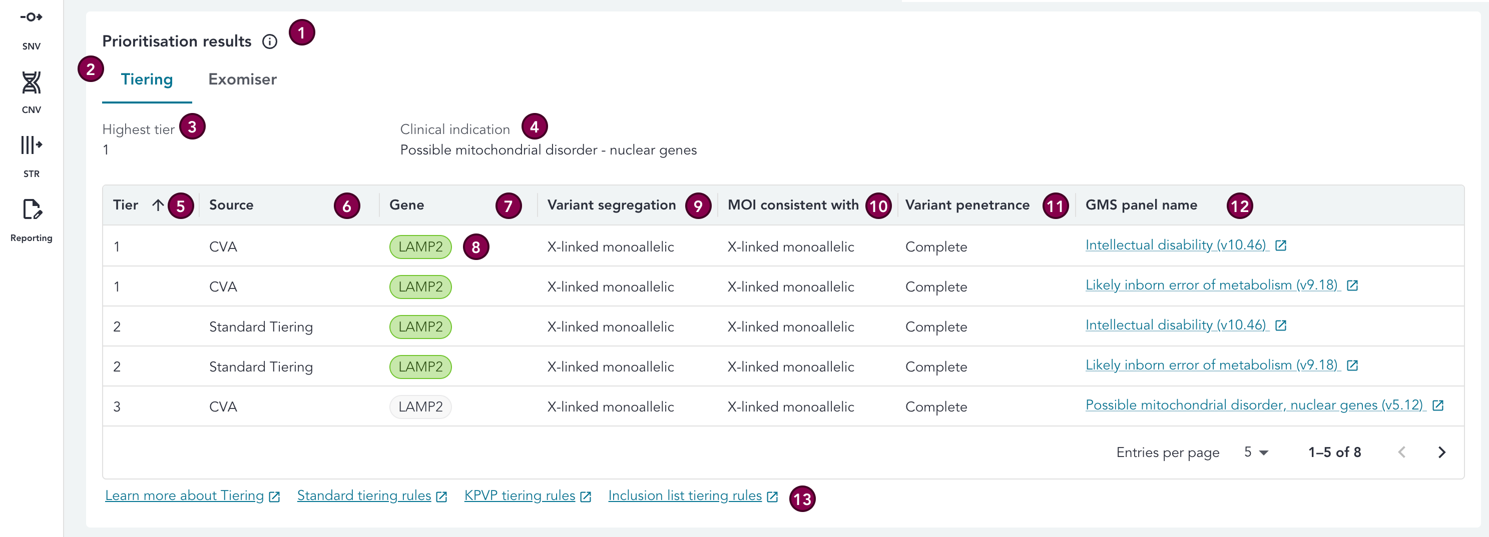 prioritisation-results-tiering