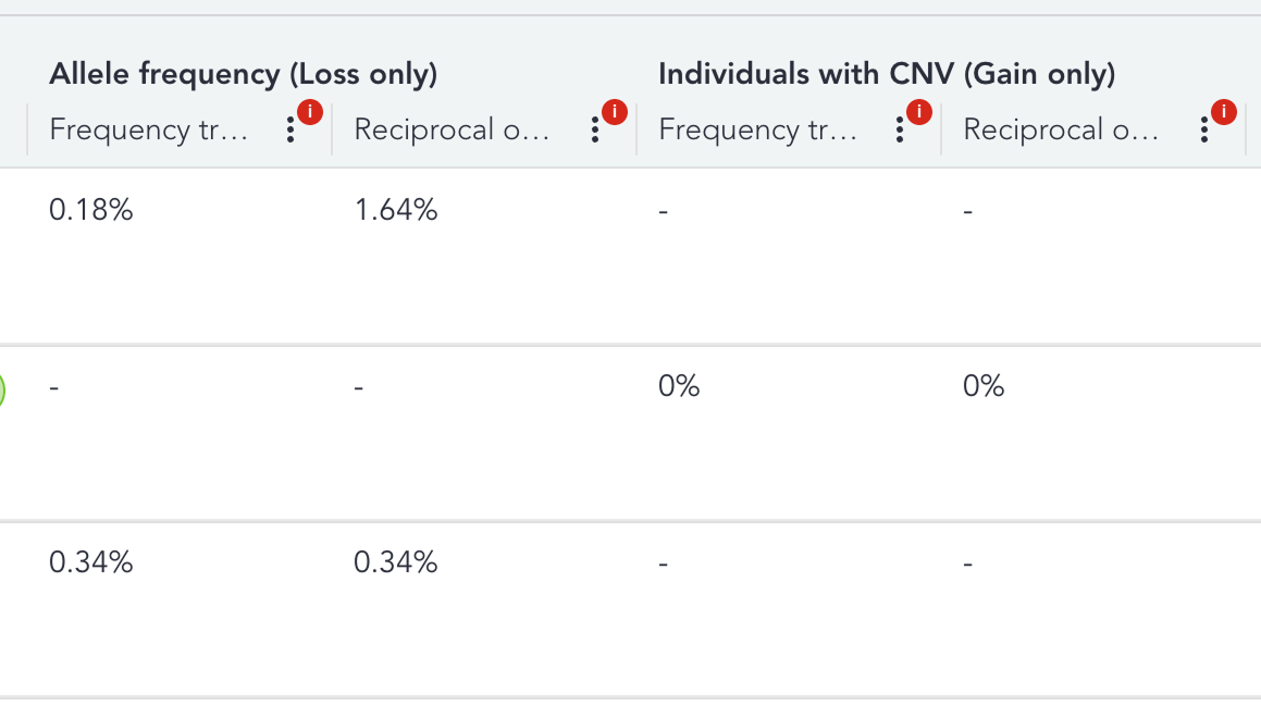 af-ind-with-cnv