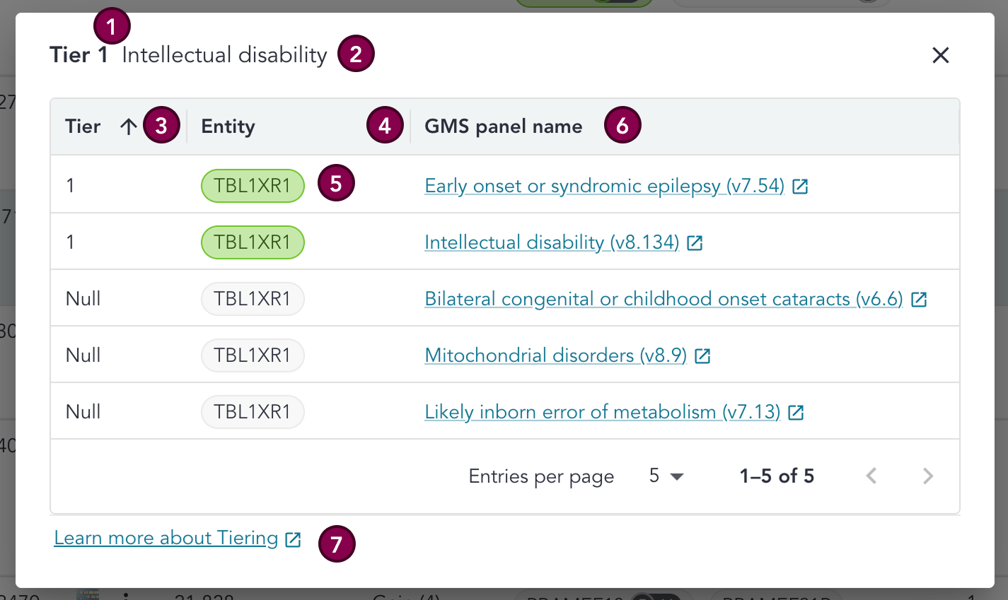 cnv-tier-overlay