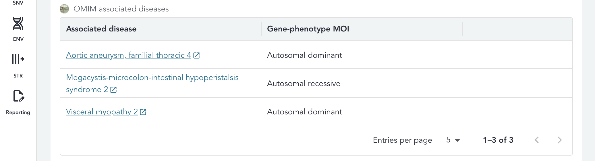 omim-diseases-multiple