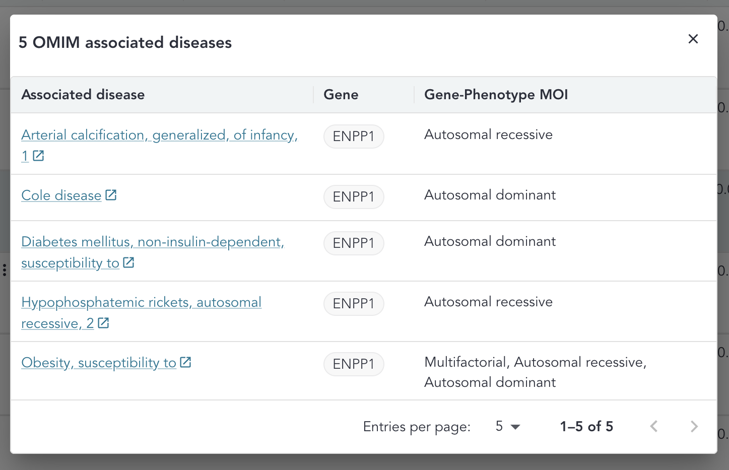 omim-diseases